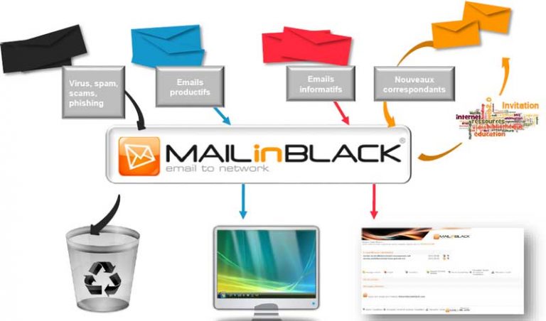 Mib3 Abor Informatique Fourniture Et Mobilier De Bureaux Copieur 