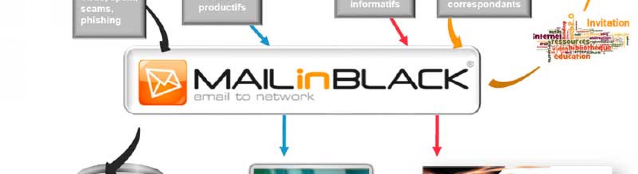 Mib3 Abor Informatique Fourniture Et Mobilier De Bureaux Copieur 